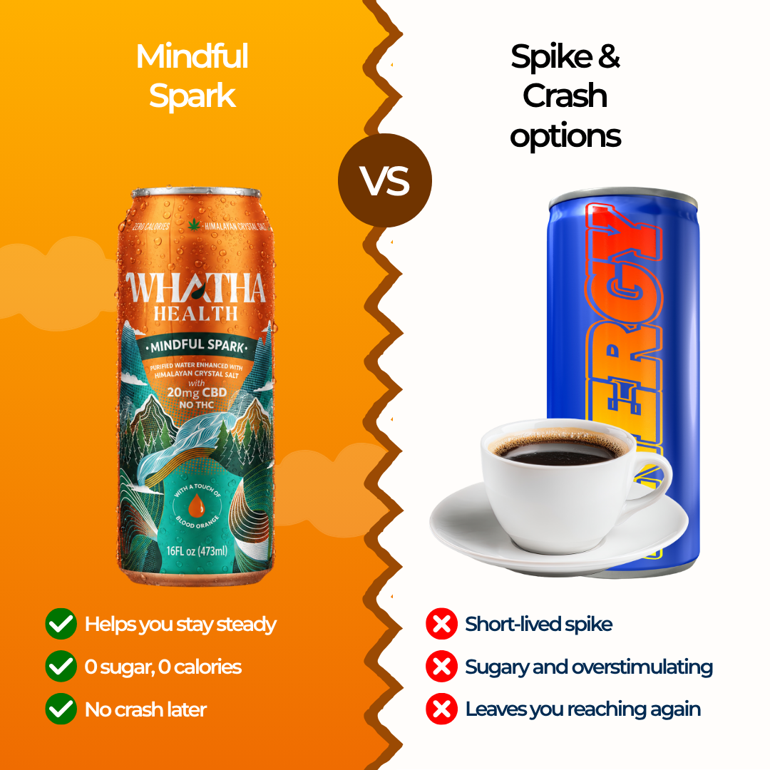 comparison graphic for beverage cans. On the left, an orange can labeled 'Mindful Spark' by Whatha Health is shown on an orange background with green checkmarks listing benefits.